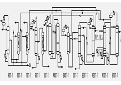 Butadiene Unit Experiences