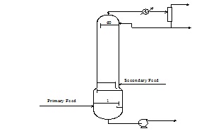 Dehydration Column Revamp in PTA Plant