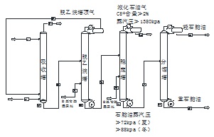 轻烃回收装置改造项目