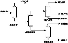醋酸仲丁酯装置扩能改造