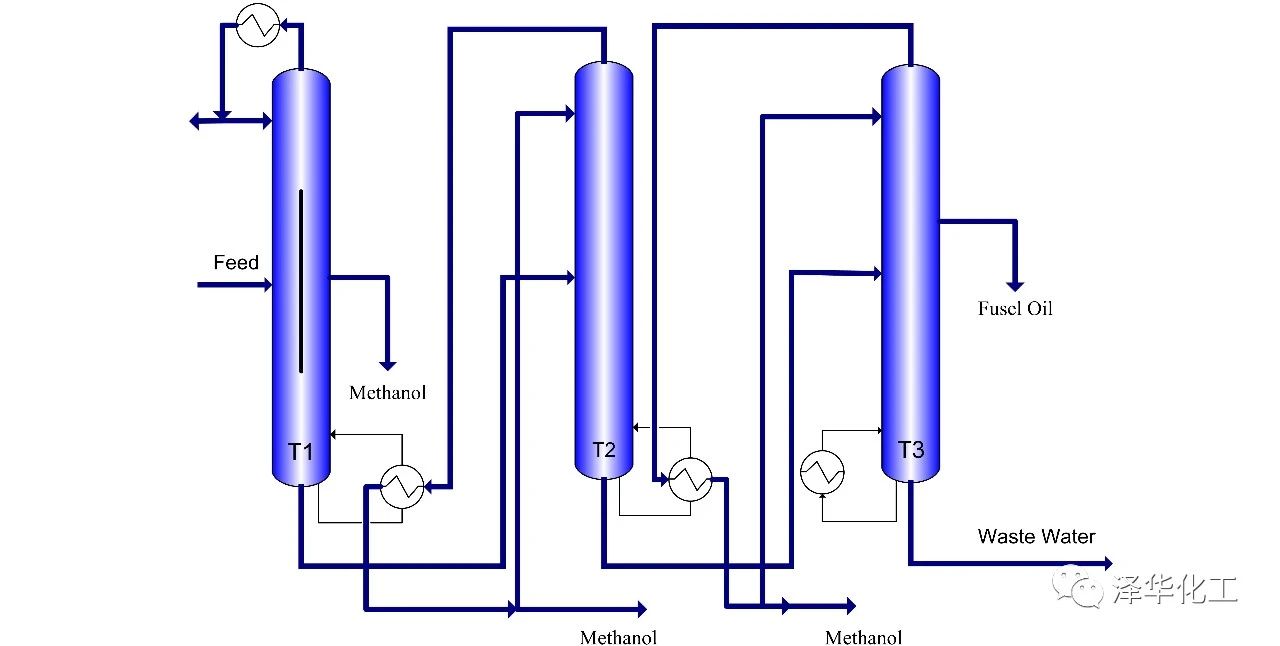 泽华甲醇隔壁精馏新工艺获专利授权